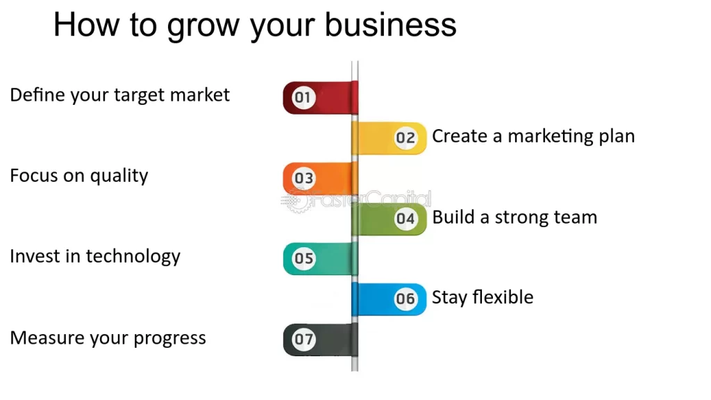 business image